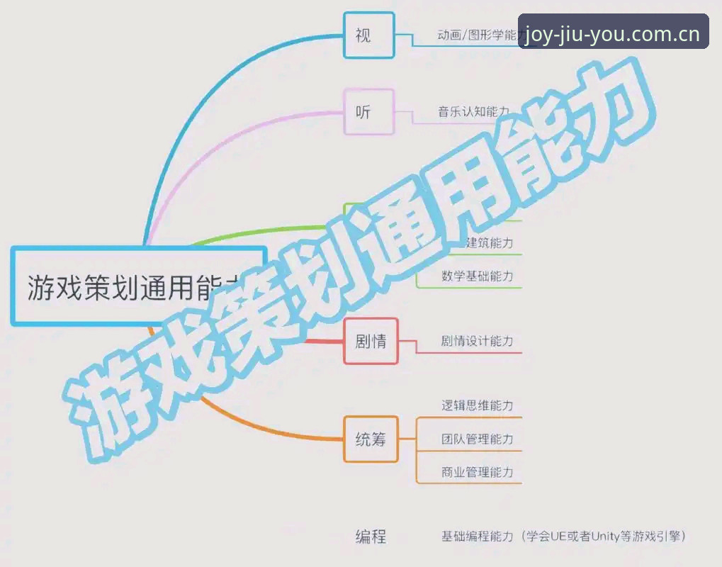 九游平台新手指南：如何用好最新属于你的游戏集散地数据中心