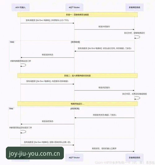 属于你的游戏集散地九游CN下载 九游CN平台最新动态:双端数据同步如何重塑游戏分发效率